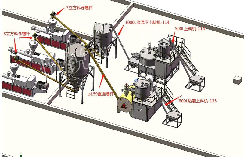 全自动配混供料系统